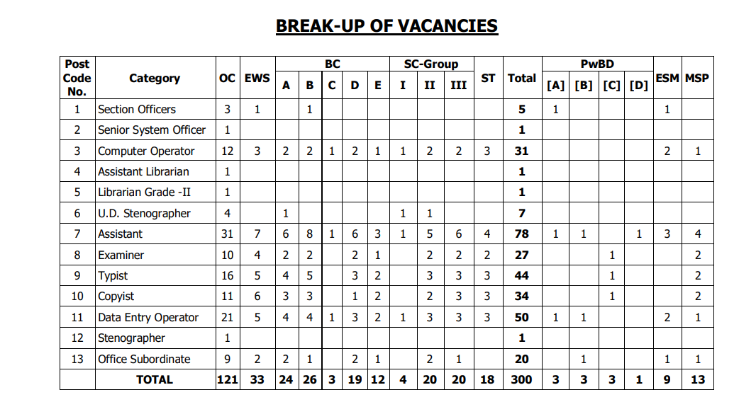 AP High Court Notification